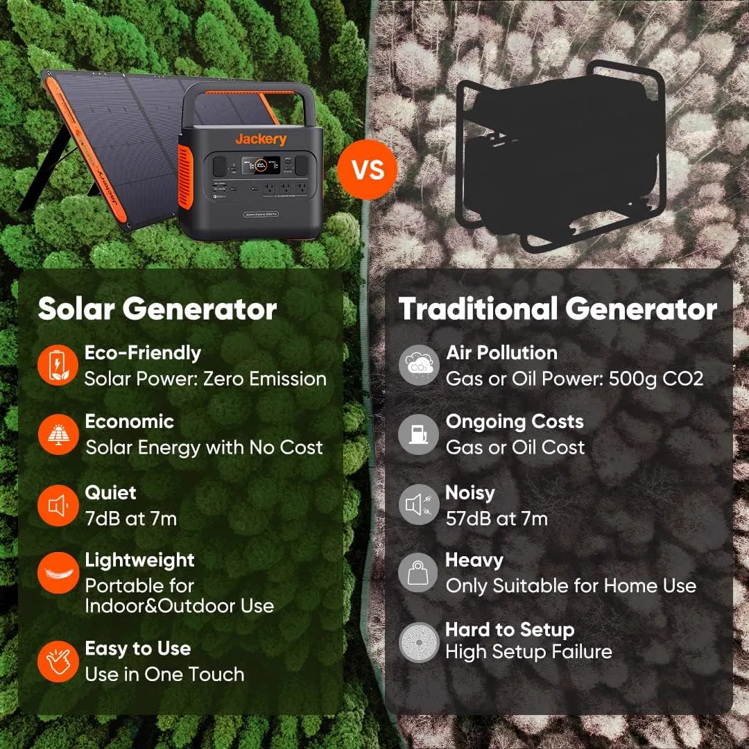 Jackery SolarSaga 100X portable solar panel for camping