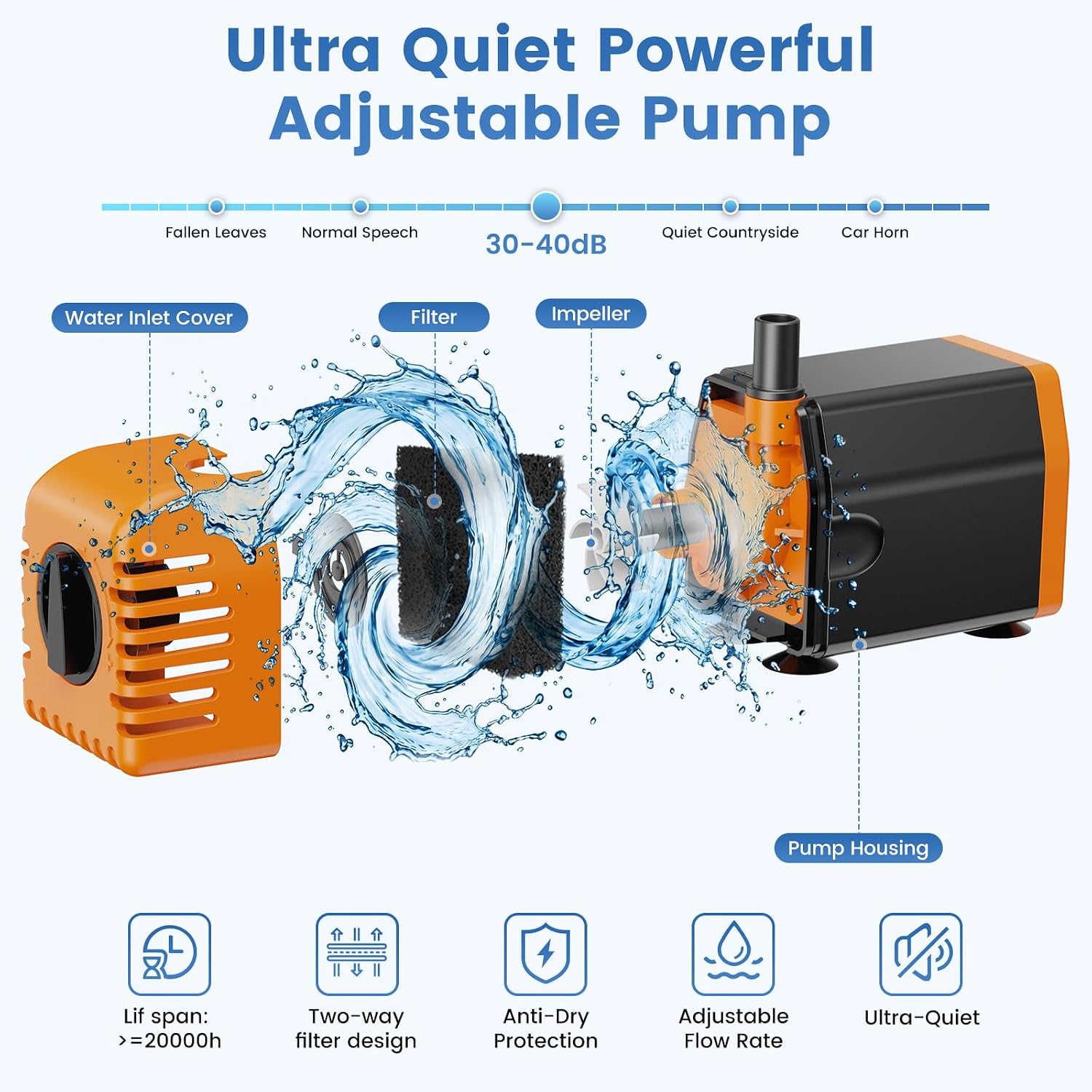 NFESOLAR 30W solar fountain pump with foldable panel 280GPH